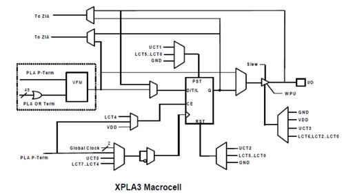 國科大《超大規(guī)模集成電路設(shè)計(jì)》期末復(fù)習(xí)攻略
